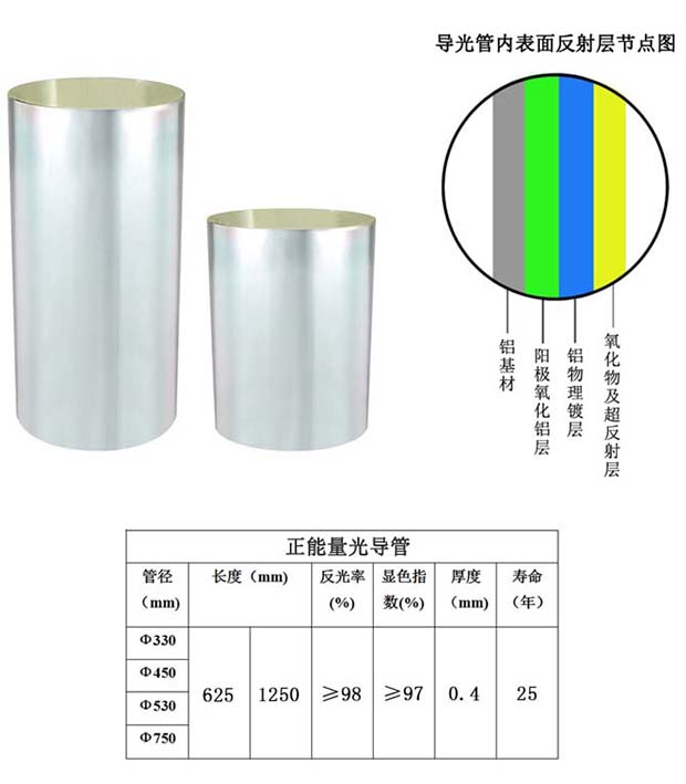 香港尊龙凯时导光管