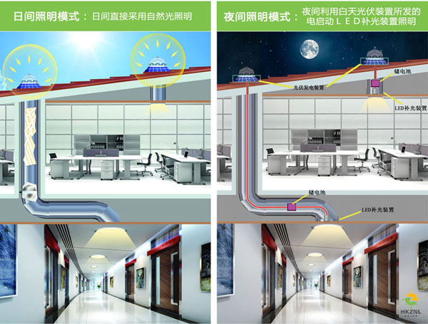 香港尊龙凯时太阳光照明系统，有光就能亮，没光也能亮