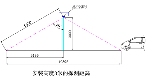 地下车库智能照明系统供应商