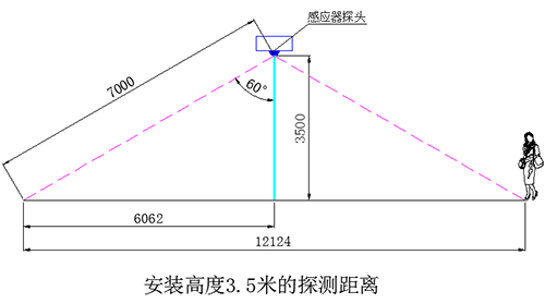 尊龙凯时微波雷达感应灯