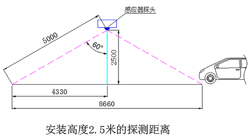 车库智能感应灯-尊龙凯时科技