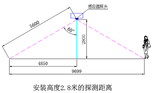 地下车库LED智能照明系统